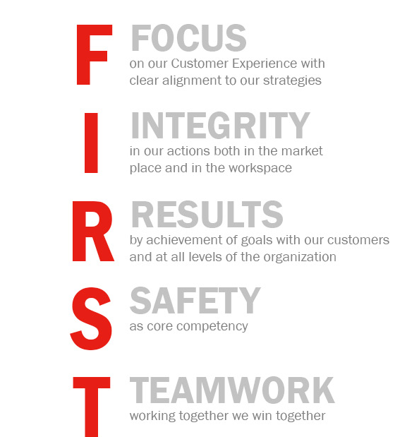 First Inspires Values Careers